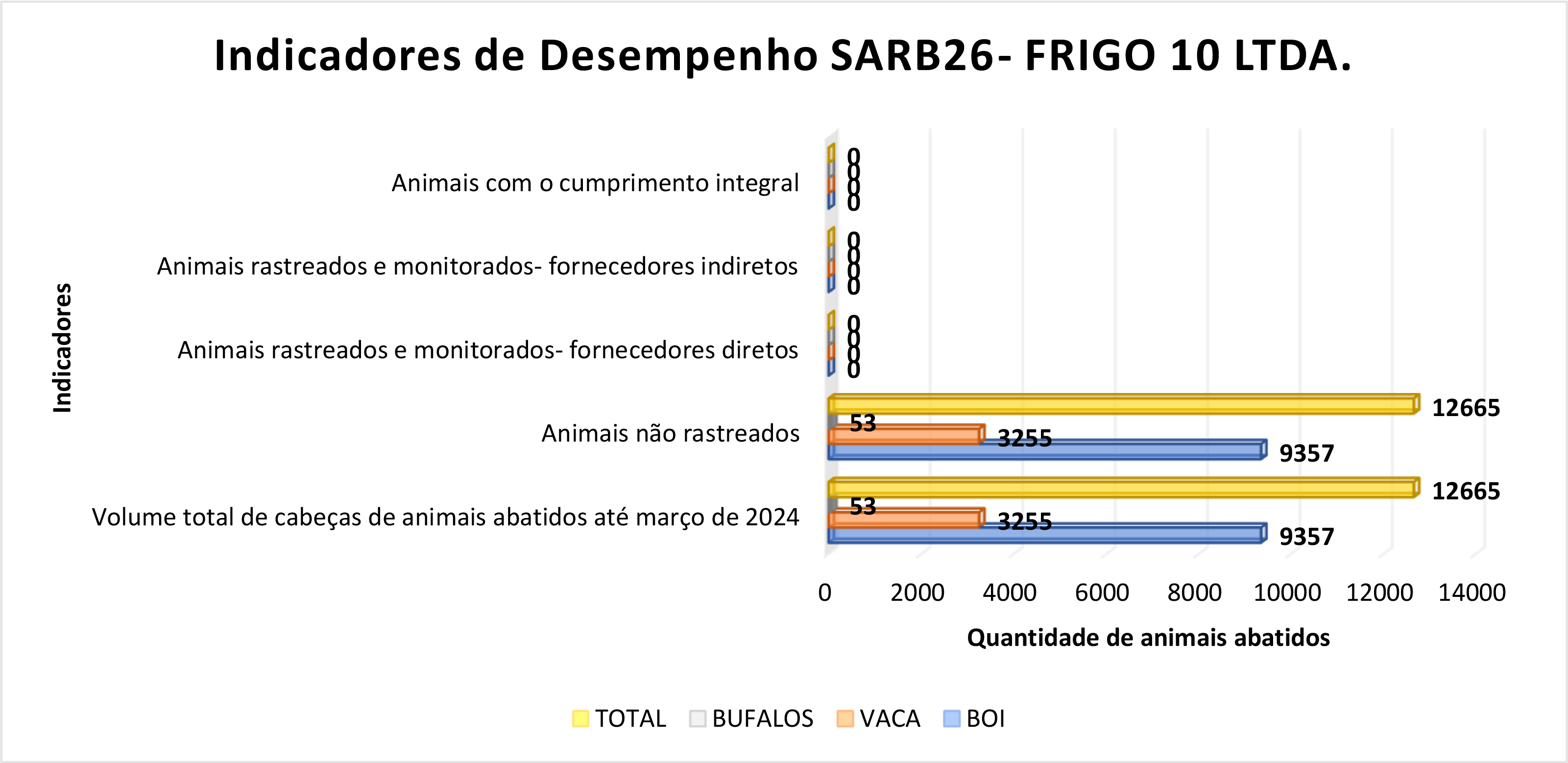 INDICADORES SARB26.png